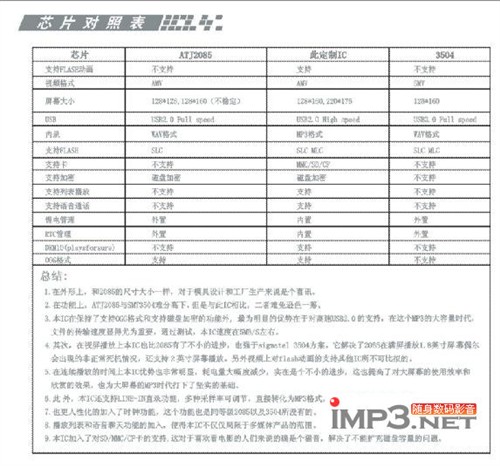 ������&nbsp;����ATJ2098����������ϸ����