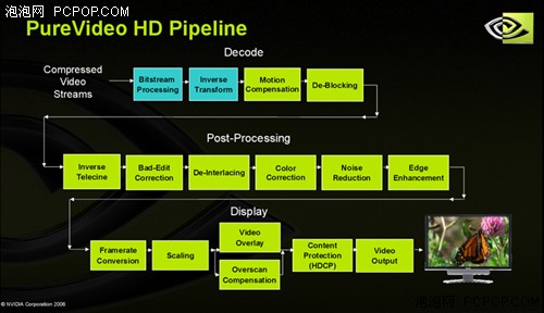 迈入高清新时代!PureVideoHD独家解析