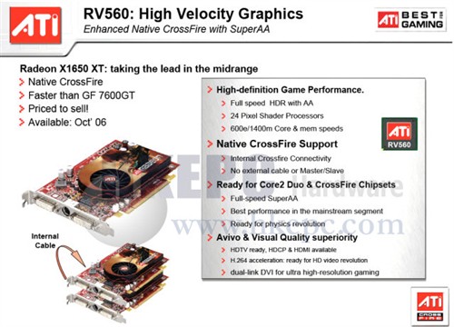 ATI大反击！X1950/X1650显卡规格曝光