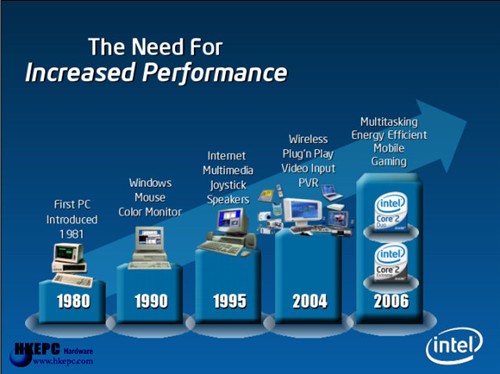从4004至Conroe! Intel 25年历程简纪