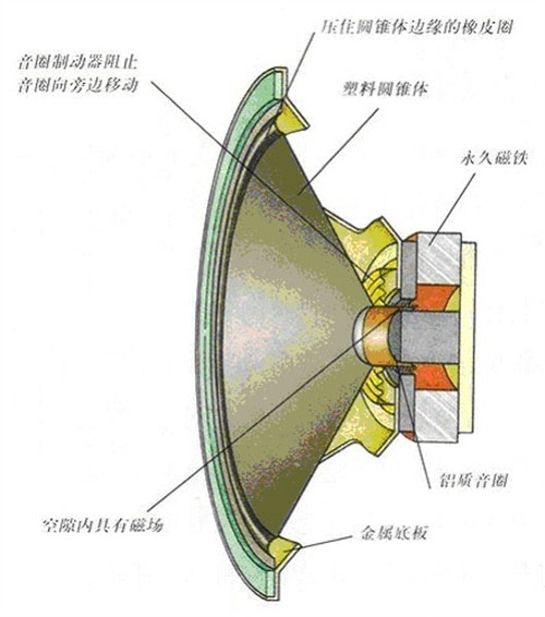 选择监听的艺术 选择合适自己的音箱