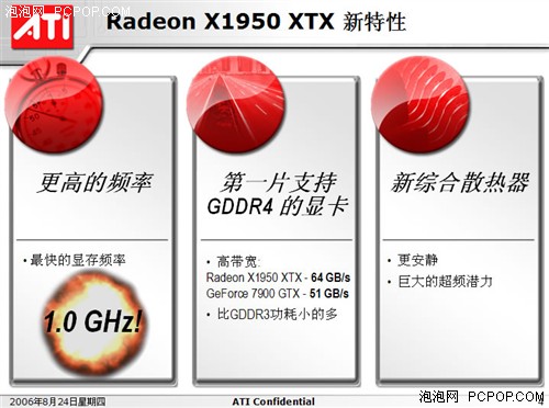 ATI正式发布X1950XTX!官方资料全曝光