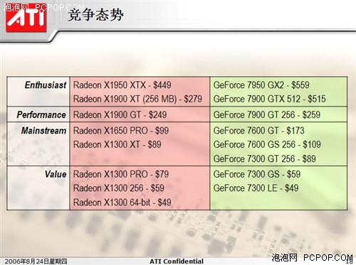 ATI正式发布X1950XTX!官方资料全曝光