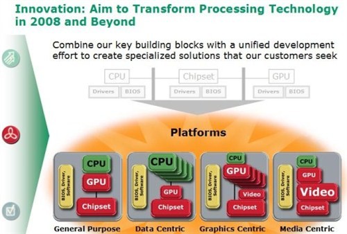 2008年45nm工艺!AMD CPU/GPU整合计划