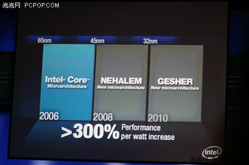 Intel 45nm进程曝光 三工厂投资90亿
