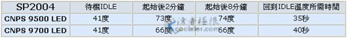 ��߽�7��!˼����CNPS9700ɢ��������