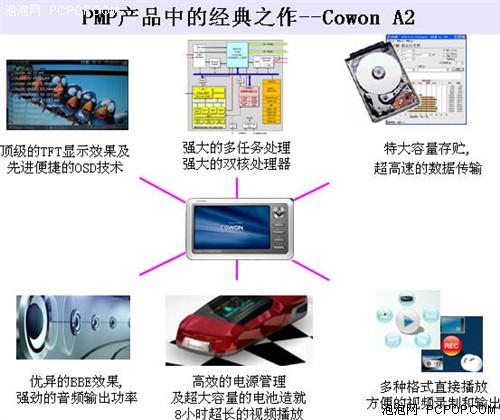 һ��оƬ���䣡COWON&nbsp;A2��ȫ��ȷ���