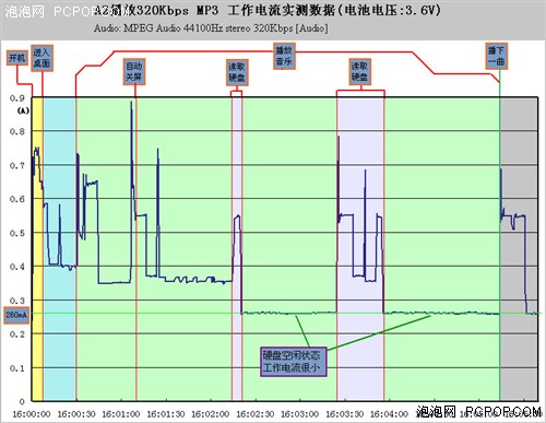 һ��оƬ���䣡COWON&nbsp;A2��ȫ��ȷ���
