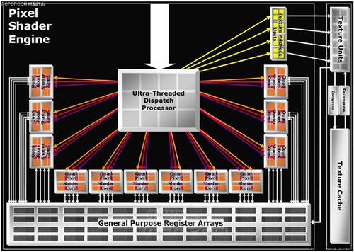 AMD首款“显卡”公布：流处理加速卡!