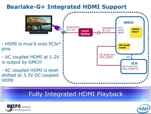 �ڽ�HDMI+����