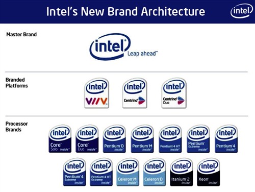 Intel&nbsp;Conroe����һ��������ȫ������