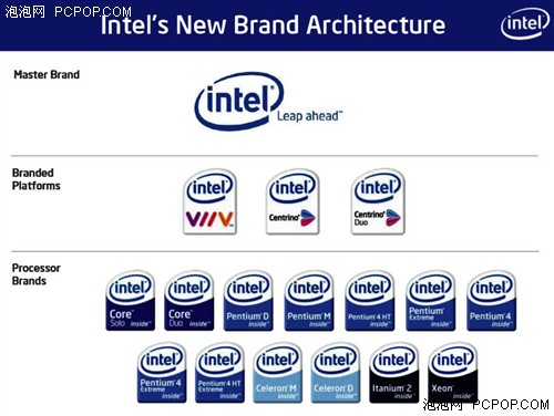 x86������������:AMD��Intel���˷ֳ�