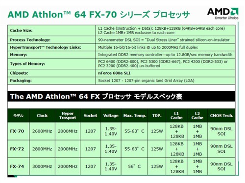 比拼Intel四核！ AMD正式发布4x4平台