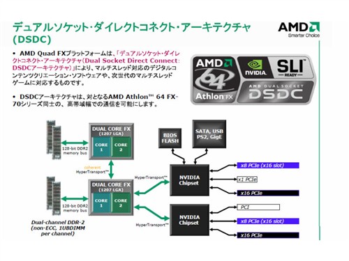 ��ƴIntel�ĺˣ�&nbsp;AMD��ʽ����4x4ƽ̨