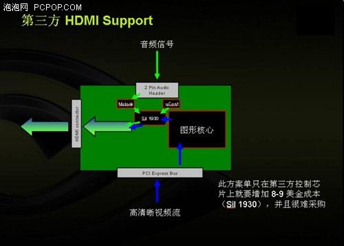 全线进军HDMI！影驰发布四款超强显卡