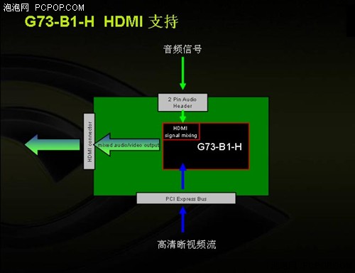 全线进军HDMI！影驰发布四款超强显卡