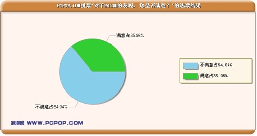 �������Ѷ�E4300������ѡ��X24200+