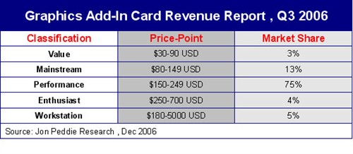 收入证明_端由市场收入(3)