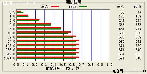 手中的移动影院天地 爱国者F988评测