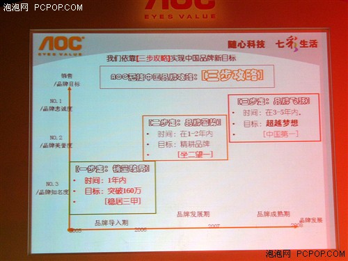 AOC徐文选 迈好“三步走”的最后一步