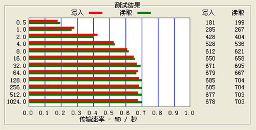 豪华尽显 纽曼MOMO精装版MP3多面解析