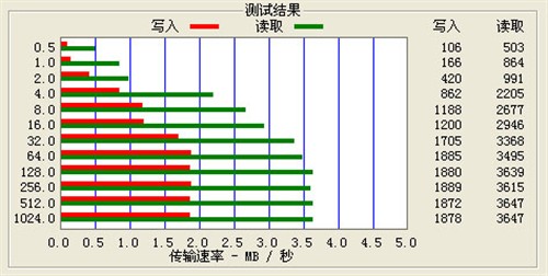 RK2608芯2.4寸QVGA屏 昂达VX979评测