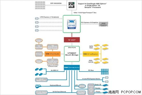 3000Ԫ��Ϸ�û�!&nbsp;QDI���Լ۱�K8T890