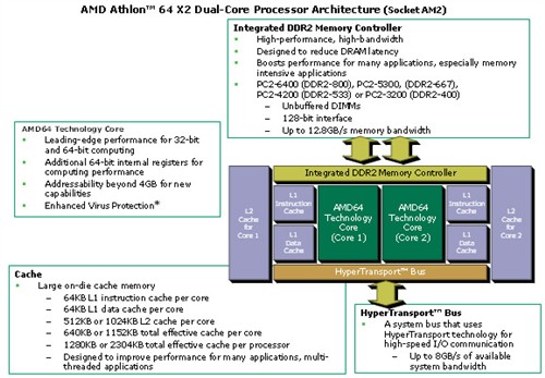AMD&nbsp;65nm�к����ƣ�A64&nbsp;X2&nbsp;5000+����