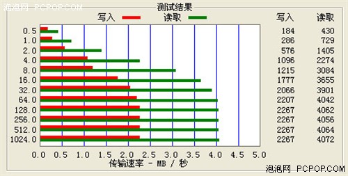 一碰她脸就红！爱国者巧克力F585评测