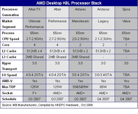 AMD��ٶ�սNVIDIA!&nbsp;MCP68��������Ϣ