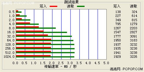 黑酷X战警 特殊按键设计微星8890评测