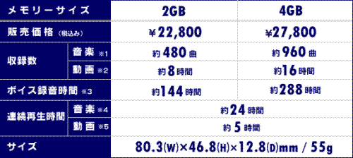iriver�ձ�����CLix2&nbsp;Ԥ��4�µ�����
