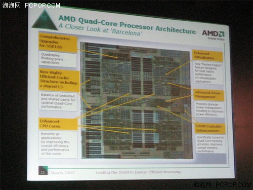 AMD������ʾ���ĺ����ܱ�Intel��42%