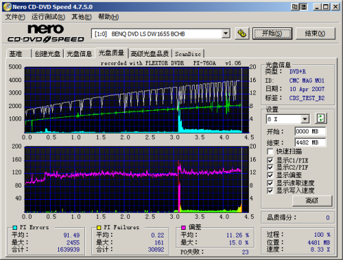 11��DVD��R���̺��໨2ëǮֵ��