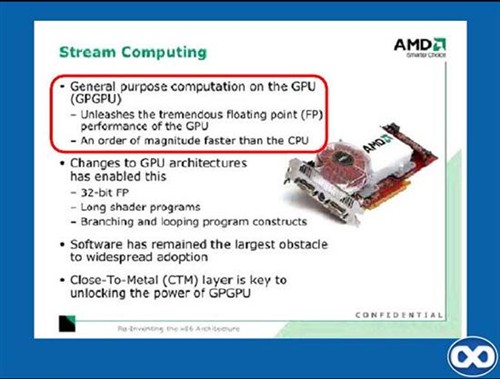 CPU/GPU��ս����&nbsp;Intel��ʾδ������