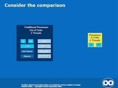 CPU/GPU��ս����&nbsp;Intel��ʾδ������