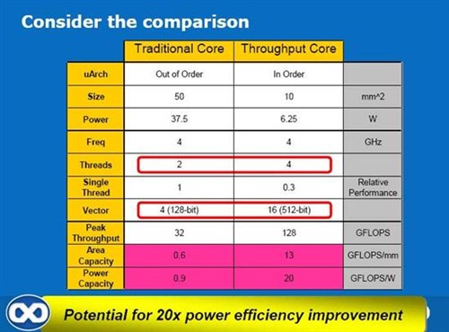 CPU/GPU��ս����&nbsp;Intel��ʾδ������