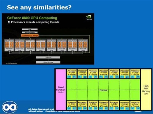 CPU/GPU��ս����&nbsp;Intel��ʾδ������
