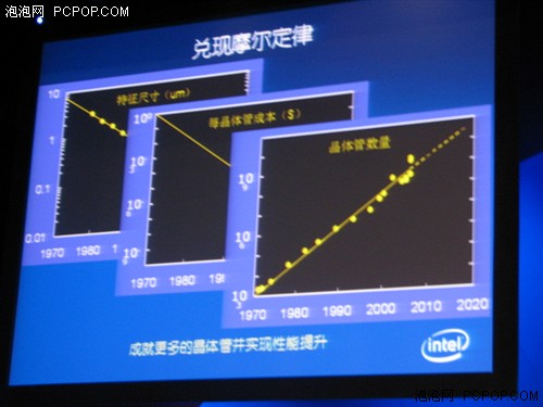 IDF07��32nm�Ƽ����CPU����ͻ�ƾ���