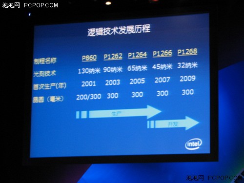 IDF07��32nm�Ƽ����CPU����ͻ�ƾ���