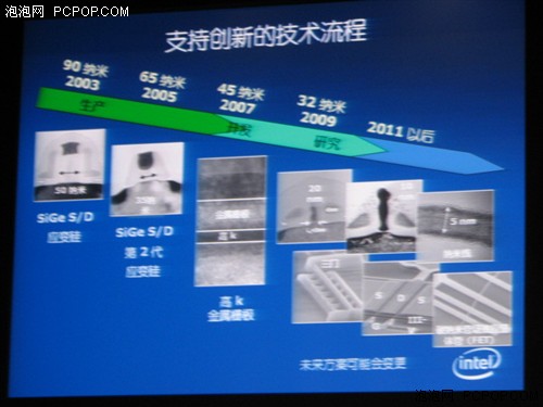 IDF07��32nm�Ƽ����CPU����ͻ�ƾ���