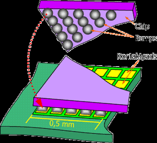  flip-chip bga