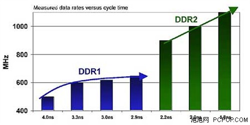 成就3D图形霸业！NVIDIA历代显卡回顾