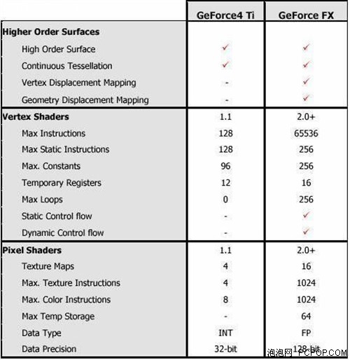 成就3D图形霸业！NVIDIA历代显卡回顾