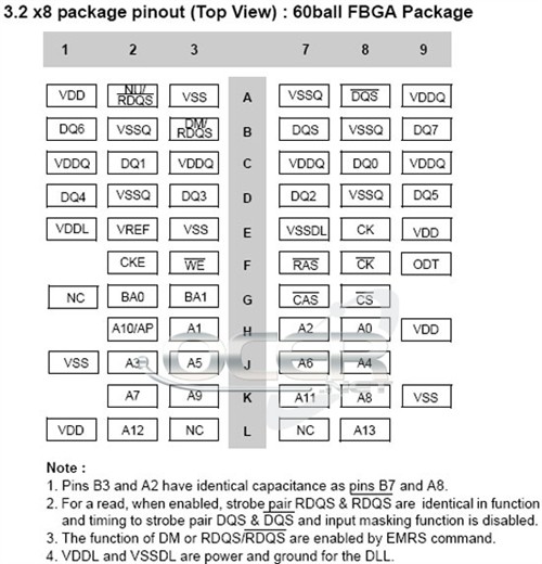 杜绝颗粒造假!DDR2内存忽悠真相揭底
