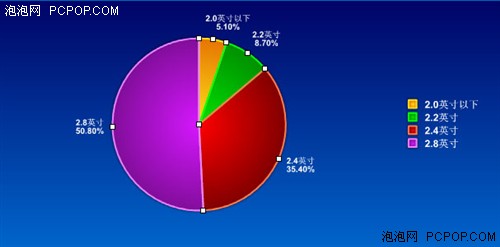 �г����飡2.8Ӣ����Ļ����ƵMP3��ѡ