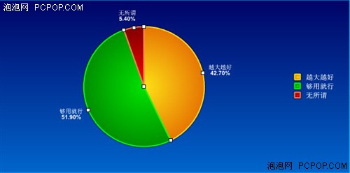 �г����飡2.8Ӣ����Ļ����ƵMP3��ѡ