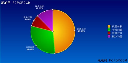 �г����飡2.8Ӣ����Ļ����ƵMP3��ѡ