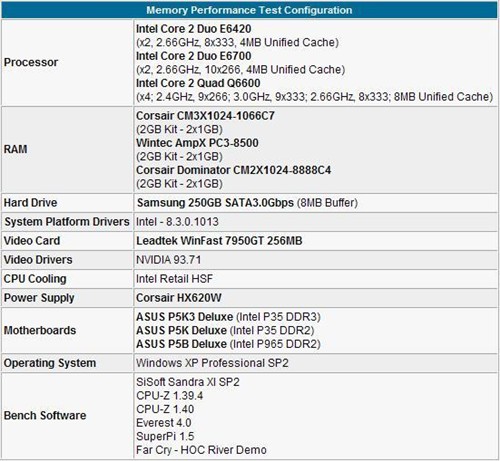DDR3有必要吗?从实际测试看DDR3前程