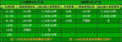 ��֪������2M��?&nbsp;�ְ��ֽ���ADSL����